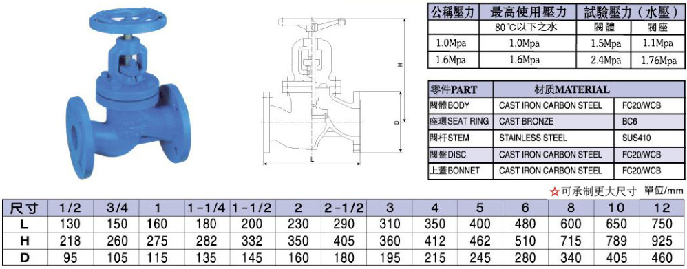 臺灣富山鑄鋼截止閥參數(shù)圖